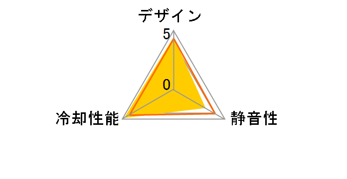 FN-121-P-WL [���FLED]�̃��[�U�[���r���[
