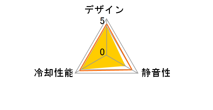 SST-FN121-P�̃��[�U�[���r���[