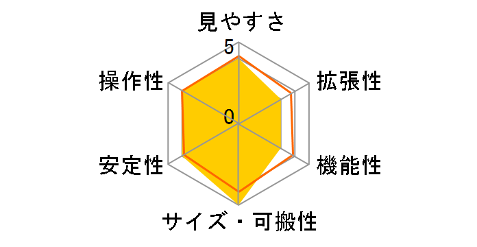 NEW�X�J�C�G�N�X�v���[���[ SE120 �����̃��[�U�[���r���[