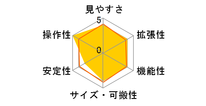 NEW�X�J�C�G�N�X�v���[���[ SE120L �����̃��[�U�[���r���[