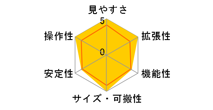 NEW�X�J�C�G�N�X�v���[���[ SE250N CR �����̃��[�U�[���r���[