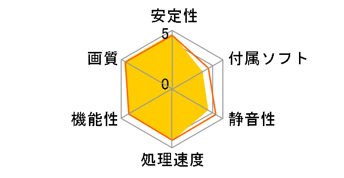 SAPPHIRE HD 7850 2GB GDDR5 [PCIExp 2GB]�̃��[�U�[���r���[