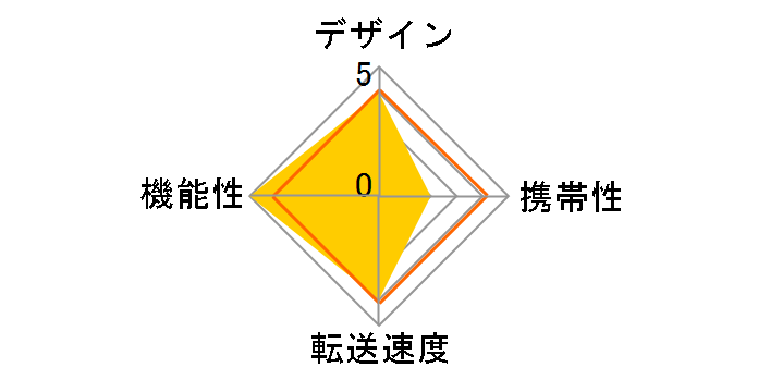 LRW025URBJP [USB 25in1]�̃��[�U�[���r���[
