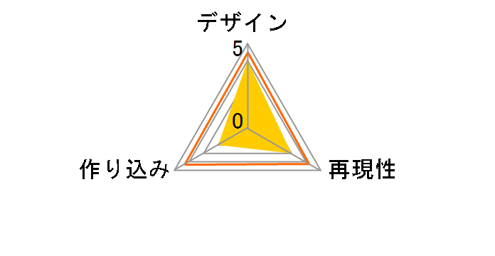 �~�N�� Original Collection #001 ���F�a�� �����~�N�̃��[�U�[���r���[