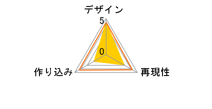 �~�N�� Original Collection #002 �܂邭�Ȃ� �����~�N�̃��[�U�[���r���[