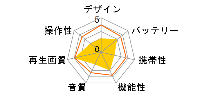 AI-903PD�̃��[�U�[���r���[