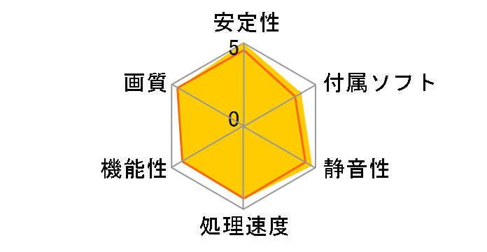 GV-N65TOC-1GI [PCIExp 1GB]̃[U[r[
