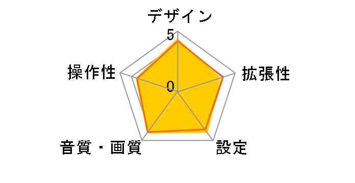 U383R�̃��[�U�[���r���[