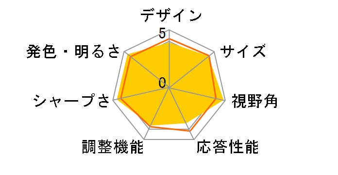 LCD-MF271CGBR [27�C���` �u���b�N]�̃��[�U�[���r���[