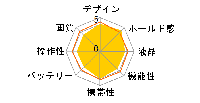 EXILIM EX-H50RD [���b�h]�̃��[�U�[���r���[