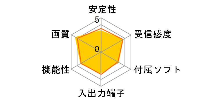 GV-MVP/XS3�̃��[�U�[���r���[