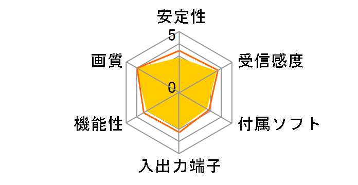 GV-MVP/XZ3�̃��[�U�[���r���[