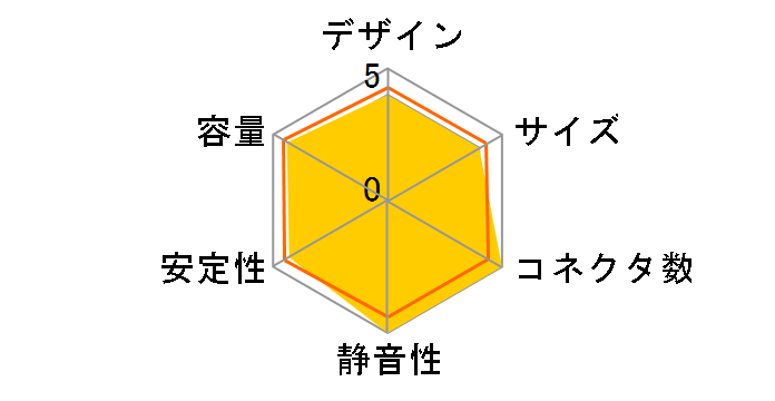 ����4�v���O�C�� GOURIKI4-500P�̃��[�U�[���r���[