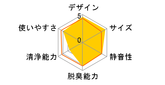 PLAZION DAS-15B-P [�s���N]�̃��[�U�[���r���[