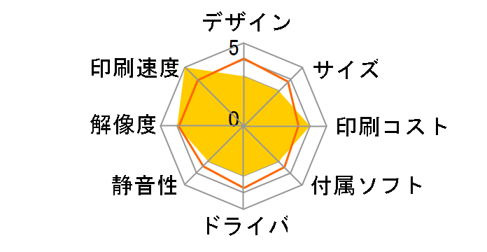 IPSiO SP 8300�̃��[�U�[���r���[