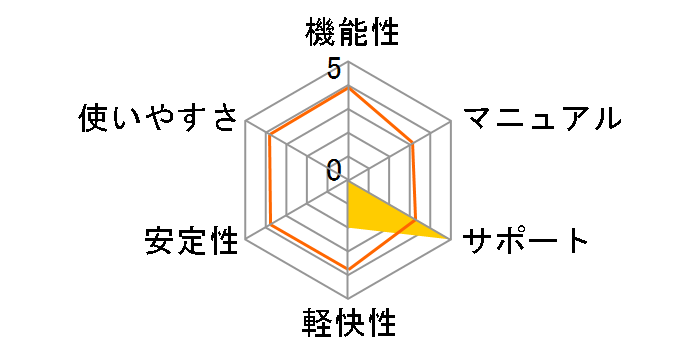 �J�X�y���X�L�[ 2013 �}���`�v���b�g�t�H�[�� �Z�L�����e�B 1�N3�� �_�E�����[�h�ł̃��[�U�[���r���[