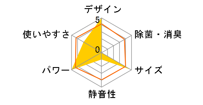 �吴�� RAS-281NP�̃��[�U�[���r���[