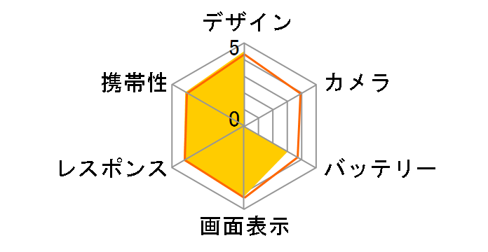 ARROWS V F-04E docomo [Magenta]�̃��[�U�[���r���[