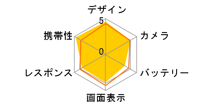 ARROWS Kiss F-03E docomo [Innocent White]�̃��[�U�[���r���[