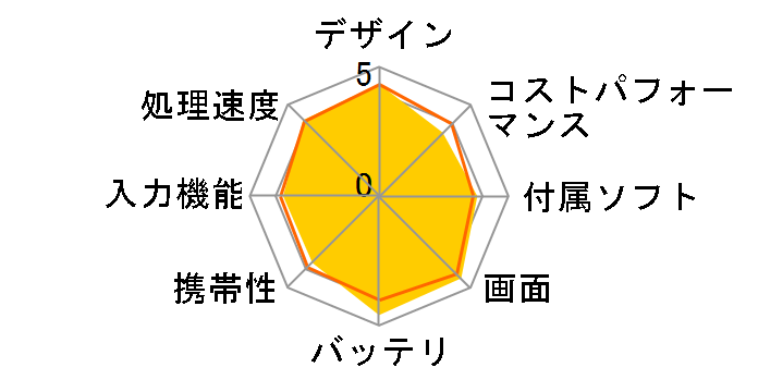 ARROWS Tab F-05E docomo�̃��[�U�[���r���[