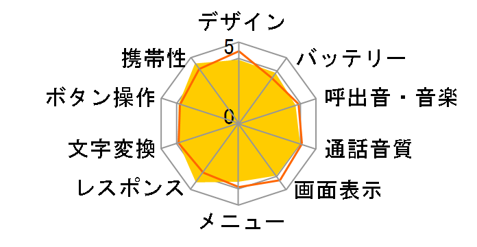 docomo STYLE series SH-03E [Orange]�̃��[�U�[���r���[