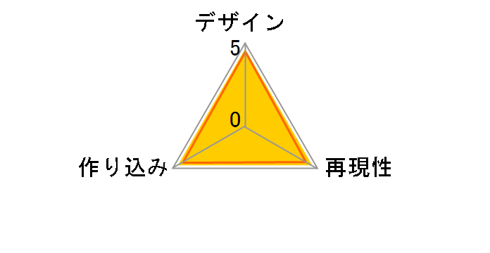 �R�R���R�l�N�g ��t�P�q�̃��[�U�[���r���[