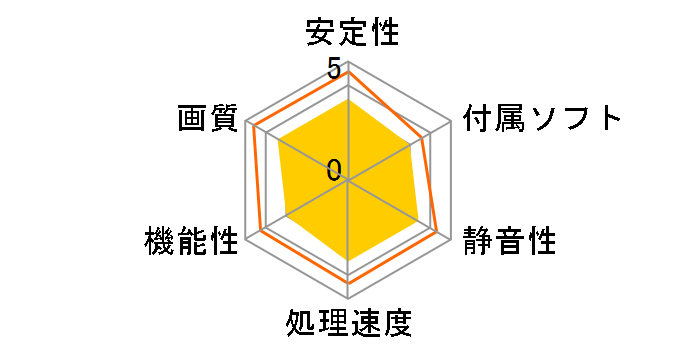 GeForce GTX 650 Ti (1024MB GDDR5) NE5X65T01301-1071F [PCIExp 1GB]�̃��[�U�[���r���[