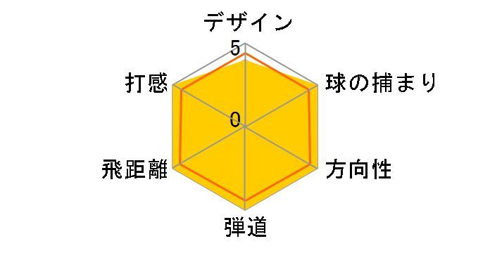 ANSER �t�F�A�E�F�C�E�b�h #5 [ATTAS FW 75 �t���b�N�X�FS]�̃��[�U�[���r���[