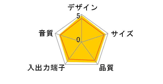 Logicool Speaker System Z553 [�u���b�N]�̃��[�U�[���r���[