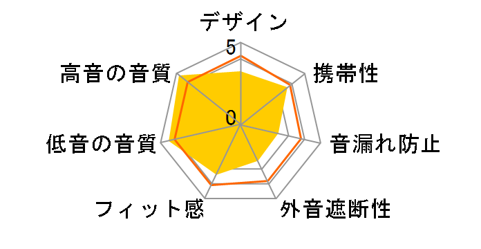 SR-003MK2�̃��[�U�[���r���[