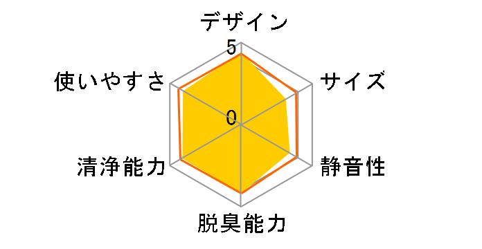 KI-BX70-W [�z���C�g�n]�̃��[�U�[���r���[