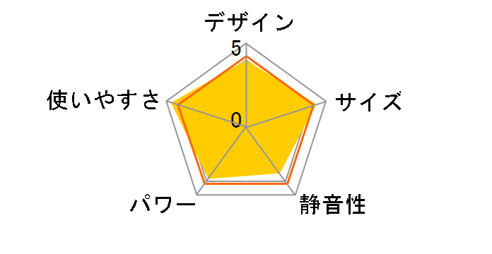 mood MOD-CH1204-WH [�z���C�g]�̃��[�U�[���r���[