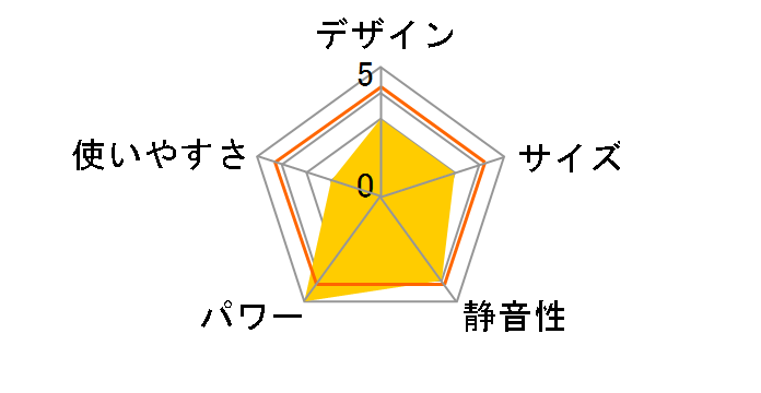 DF-KS121�̃��[�U�[���r���[