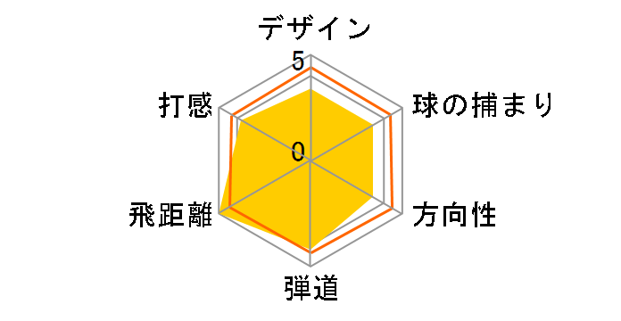 CT-112 �h���C�o�[ [MD-350id �t���b�N�X�FS ���t�g�F9 �C���`�F47]�̃��[�U�[���r���[