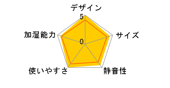 mood MOD-KH1203-WH [�z���C�g]�̃��[�U�[���r���[