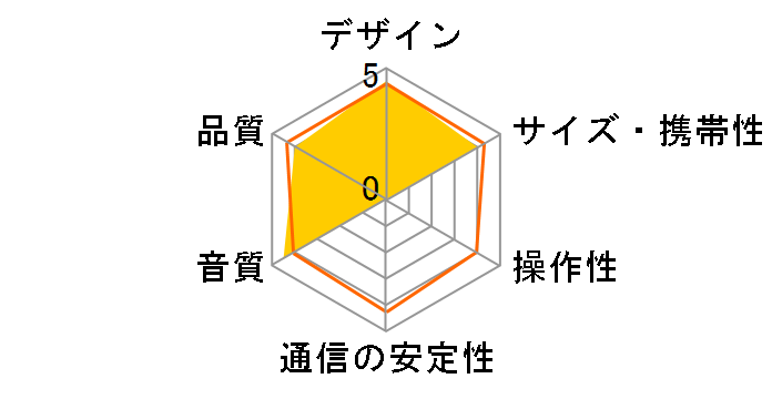 LBT-AVSP3000�̃��[�U�[���r���[