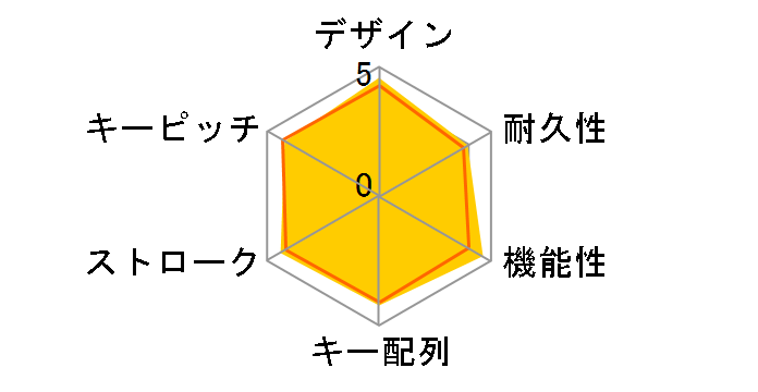 Natural Ergonomic Keyboard 4000 B2M-00028�̃��[�U�[���r���[