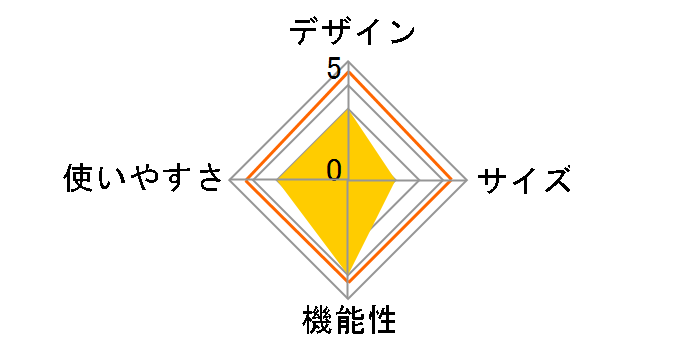 NEO�X�g�[�u S-1030�̃��[�U�[���r���[