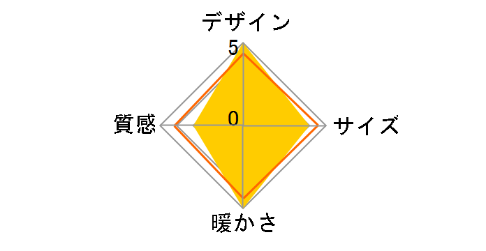 WSY-SP751(LB) [���C�g�u���E��]�̃��[�U�[���r���[