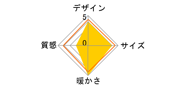 WRI-SP1051�̃��[�U�[���r���[