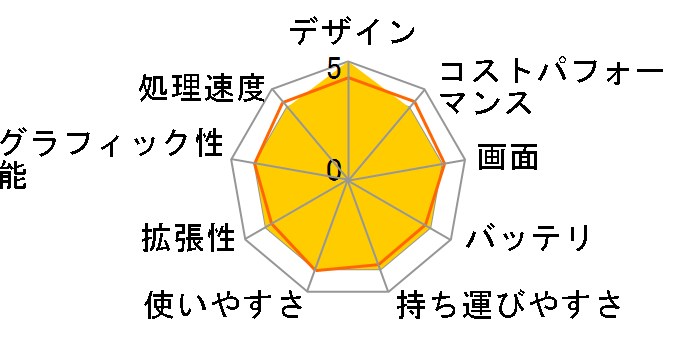 Let's note NX2 CF-NX2LEABR�̃��[�U�[���r���[