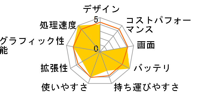 Let's note B11 CF-B11QWHBR�̃��[�U�[���r���[