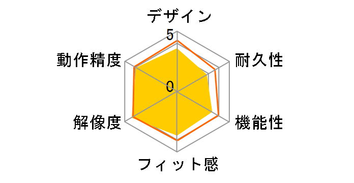 Comfort Mouse 4500 4FD-00029 [�_�[�N �O���[]�̃��[�U�[���r���[