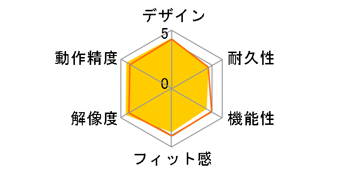 Wireless Mouse 5000 MGC-00021 [�N�[�� �u���b�N]�̃��[�U�[���r���[