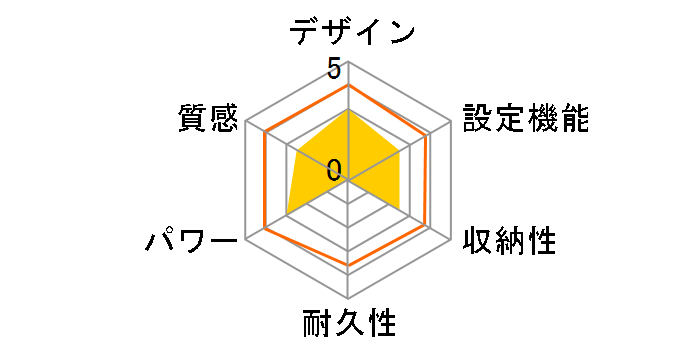 YZC-202SF�̃��[�U�[���r���[
