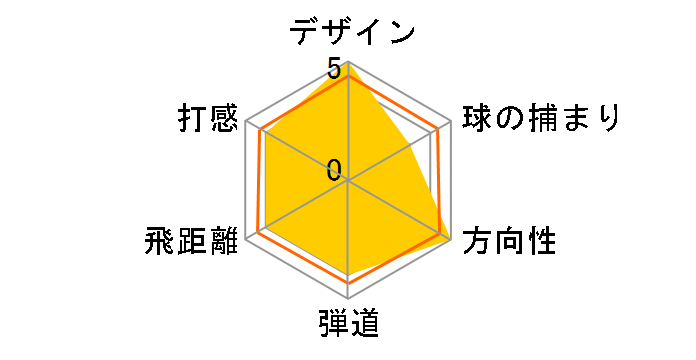 �N���V�b�N 290 �h���C�o�[ US���f�� [Miyazaki C.Kua 43 �t���b�N�X�FX ���t�g�F12]�̃��[�U�[���r���[