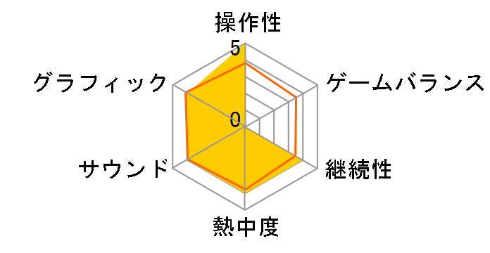 WRC 3 FIA World Rally Championship [PS3]�̃��[�U�[���r���[