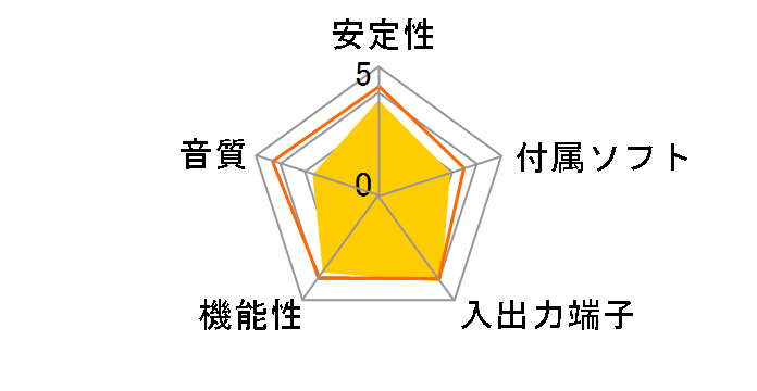 PCIe Sound Blaster Zx SB-ZX�̃��[�U�[���r���[