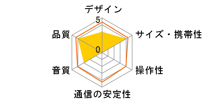 MeoSound MS002 MEO-SUND-002�̃��[�U�[���r���[