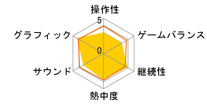 CALL OF DUTY BLACK OPS �F DECLASSIFIED�̃��[�U�[���r���[